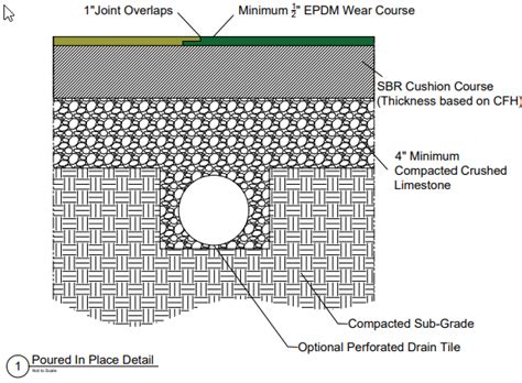 poured in place electrical systems